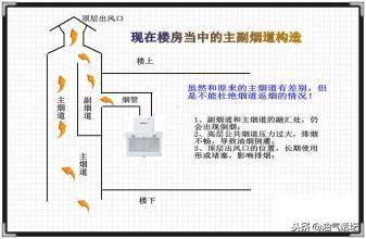燃气热水器室外排烟管对邻居影响,公共烟道不排烟怎么办