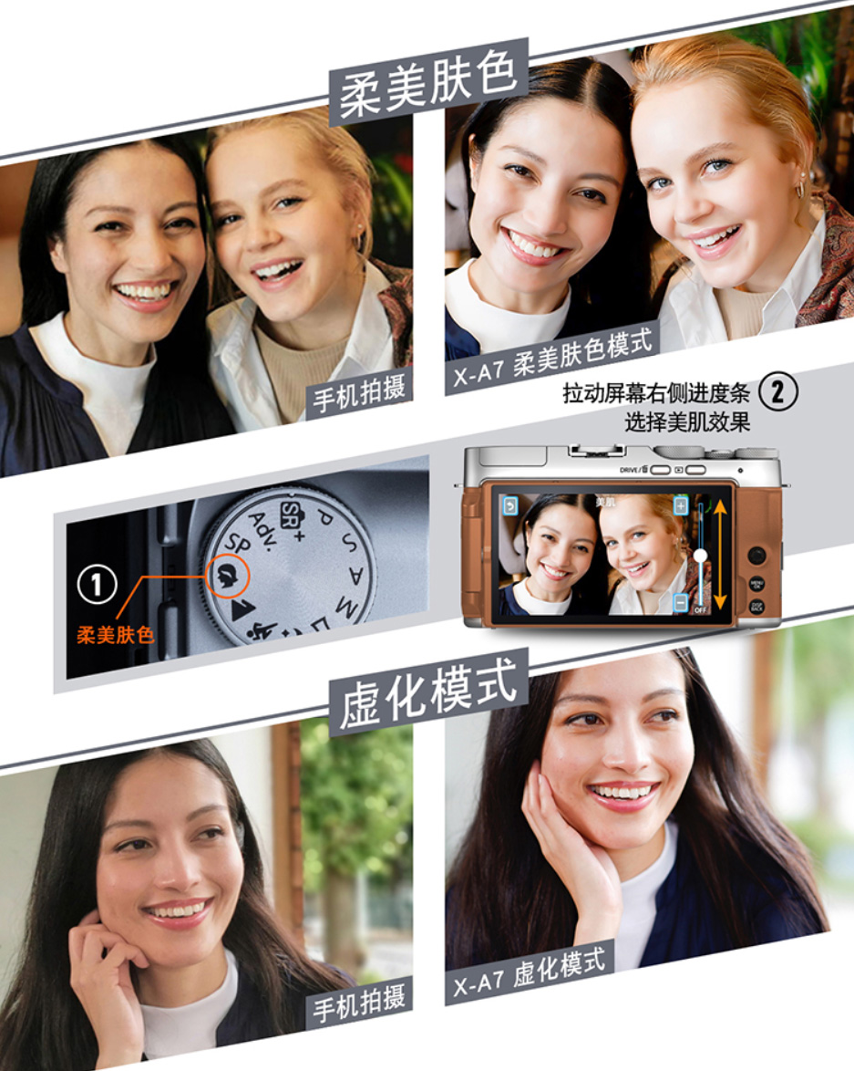 富士gfx100s微单镜头,松下微单和富士微单哪个色彩好