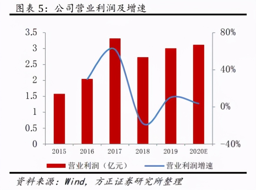 联创电子触控股份有限公司,联创电子
