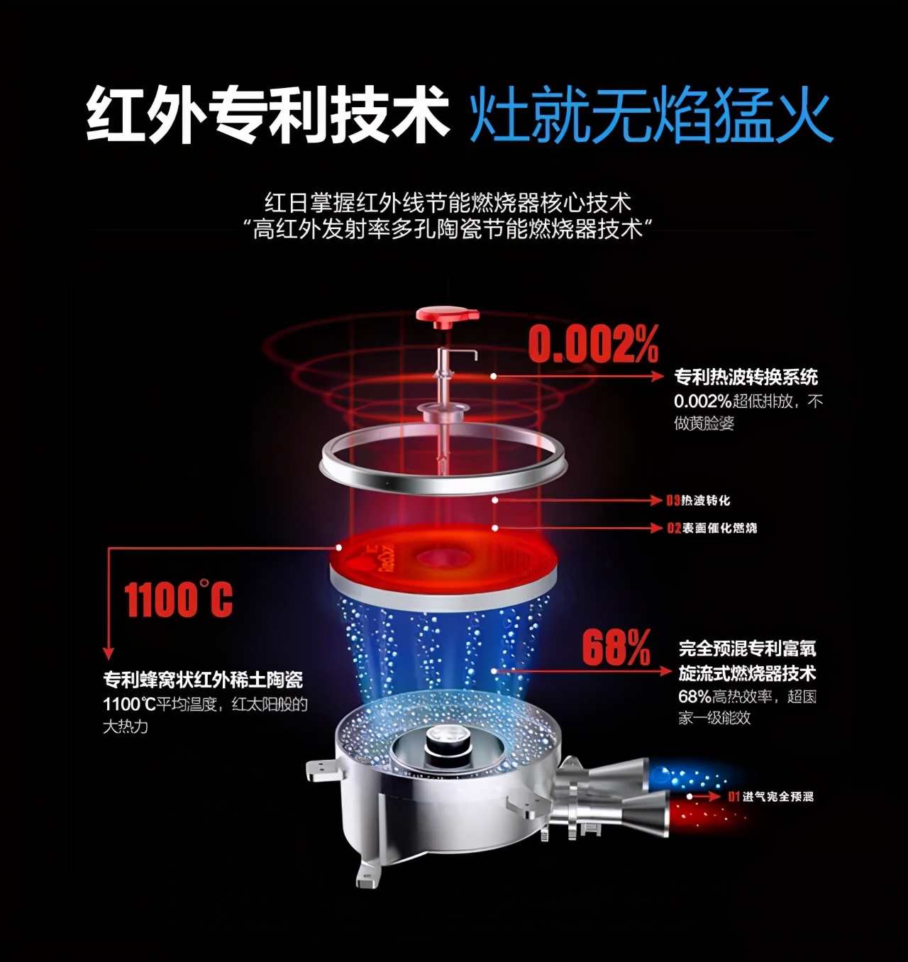 红日四个品类入选企业标准“领跑者”,厨卫行业唯一全入选品牌