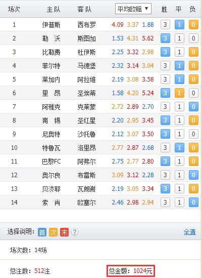 胜负彩18151期14场对阵表,18154期足够胜负彩推荐