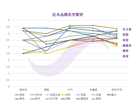 深圳红木排名前十名,深圳红木家具本地品牌