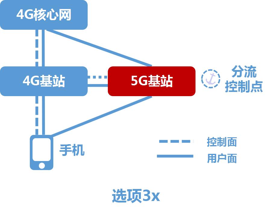买5g千元手机哪种网速流畅耐用,网速最快5g的千元手机