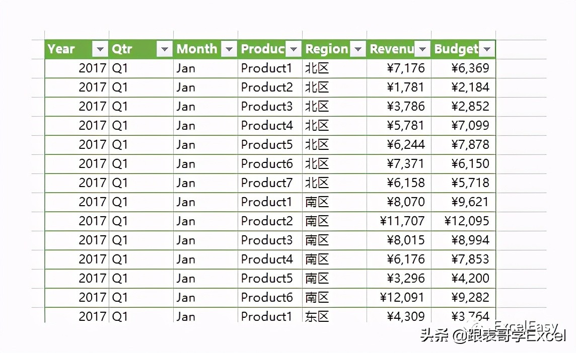 数据透视表格式化技巧之三——使用条件格式