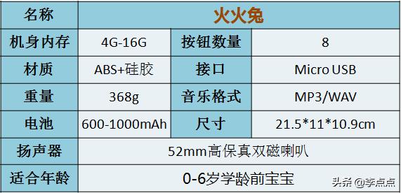 超记牛和倾听者k5哪个好用,超牛记和倾听者