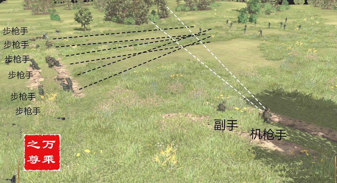 东西方步兵班战术图解,战术与排兵布阵