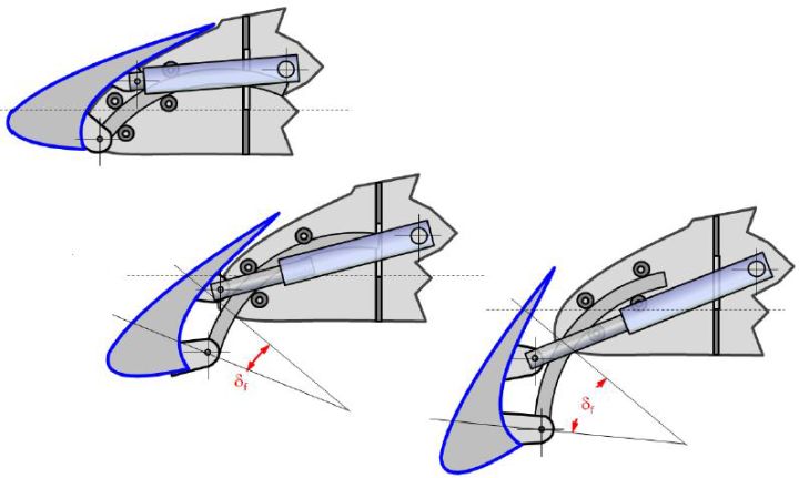 飞机空气动力学技术详解,空气动力学升力公式