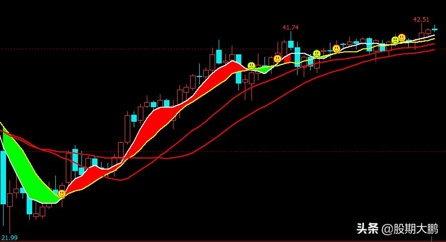 国际油价小幅反弹仍承压中国原油,今日看盘原油操作建议