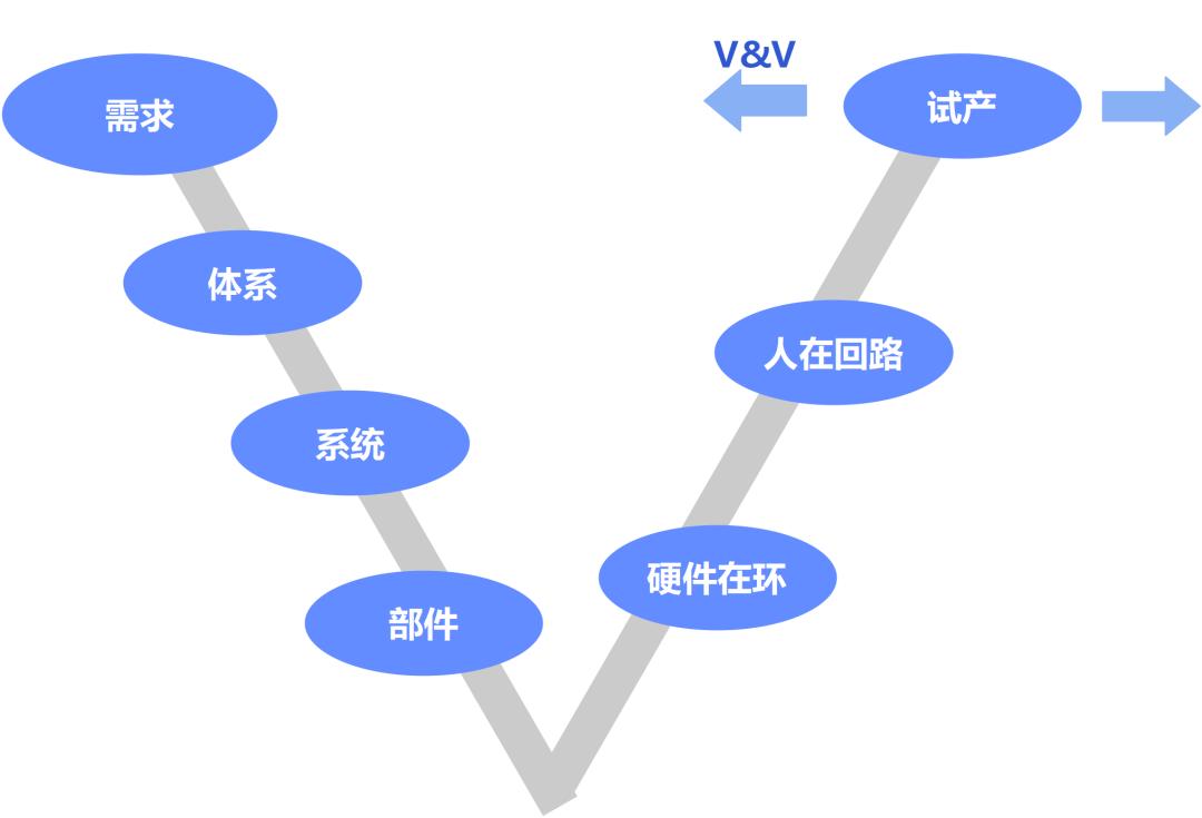 无尽的边疆,工业软件无尽的边疆pdf