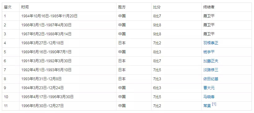 中日围棋擂台赛演义全集一览表,中日围棋擂台赛聂卫平纪录片