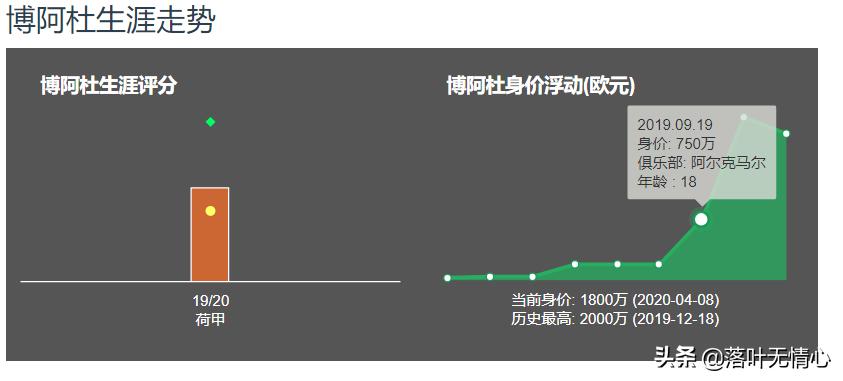 回顾阿扎尔的职业生涯,荷兰前锋博阿杜