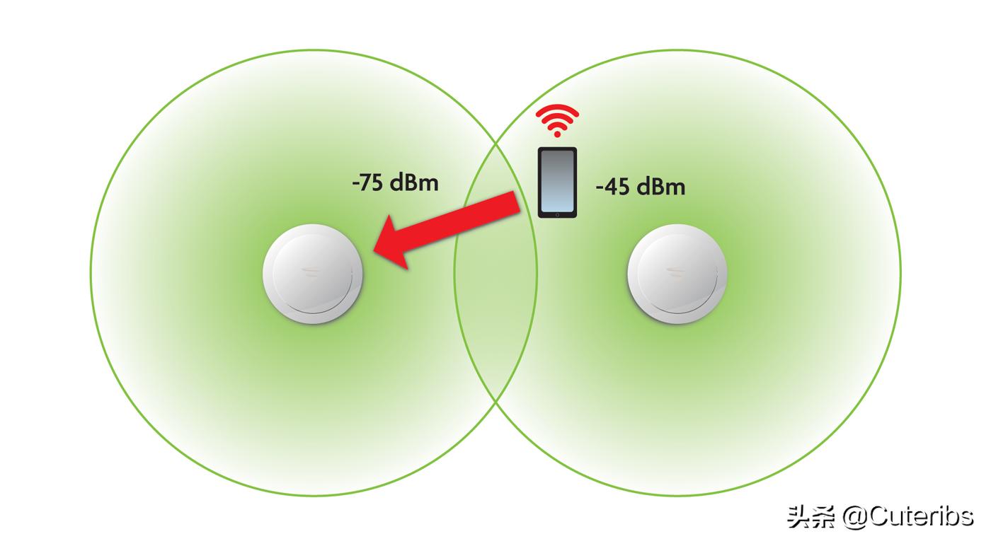家庭网络常见问题及处理方法,目前家庭网络问题解决方案