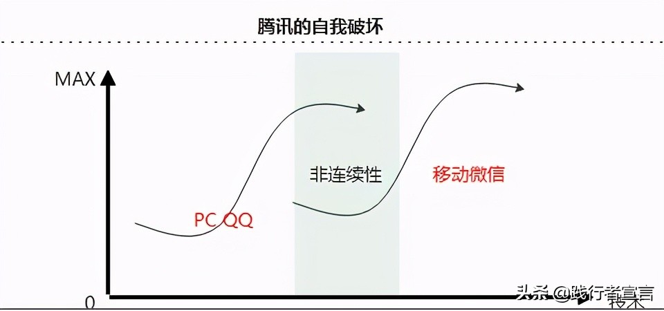 摩托罗拉、诺基亚到苹果：手机王朝的交替告诉我们什么商业秘密？