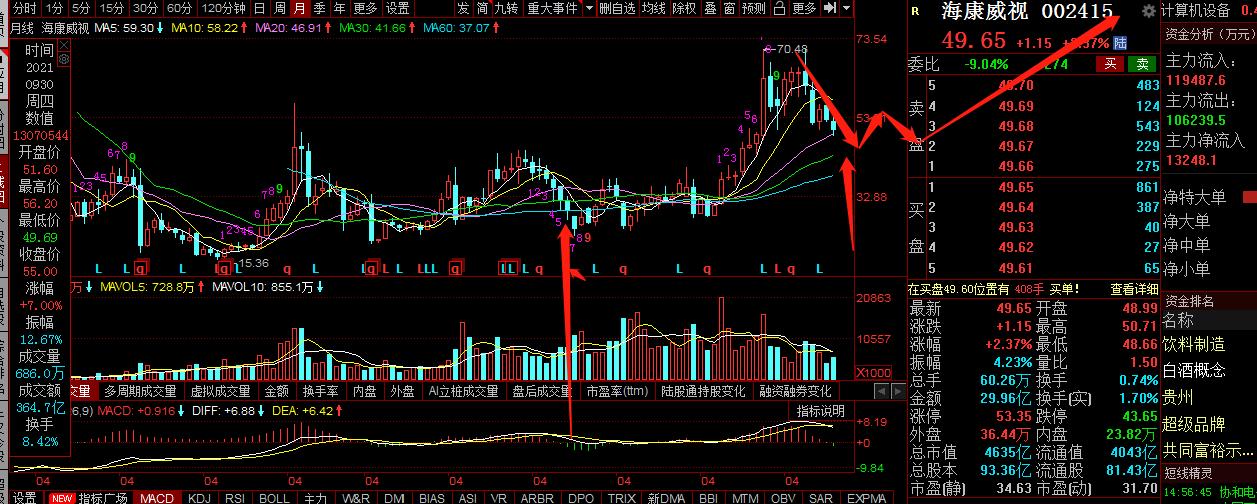 伊利股份后市走势,伊利股份业绩增长股价下跌