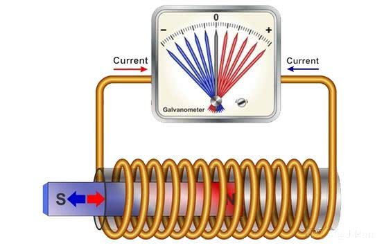 麦克斯韦方程组最伟大的公式,麦克斯韦方程组通俗讲解