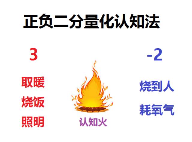 b血型的问题和解决方法