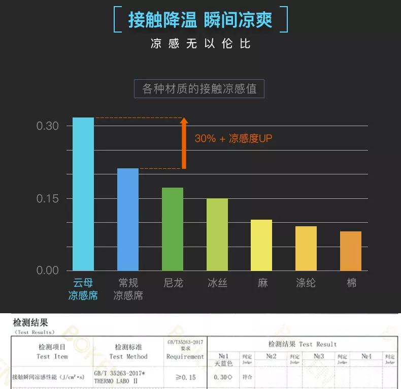 100%冰丝凉席柔软如床单,冰丝凉席一点不冰