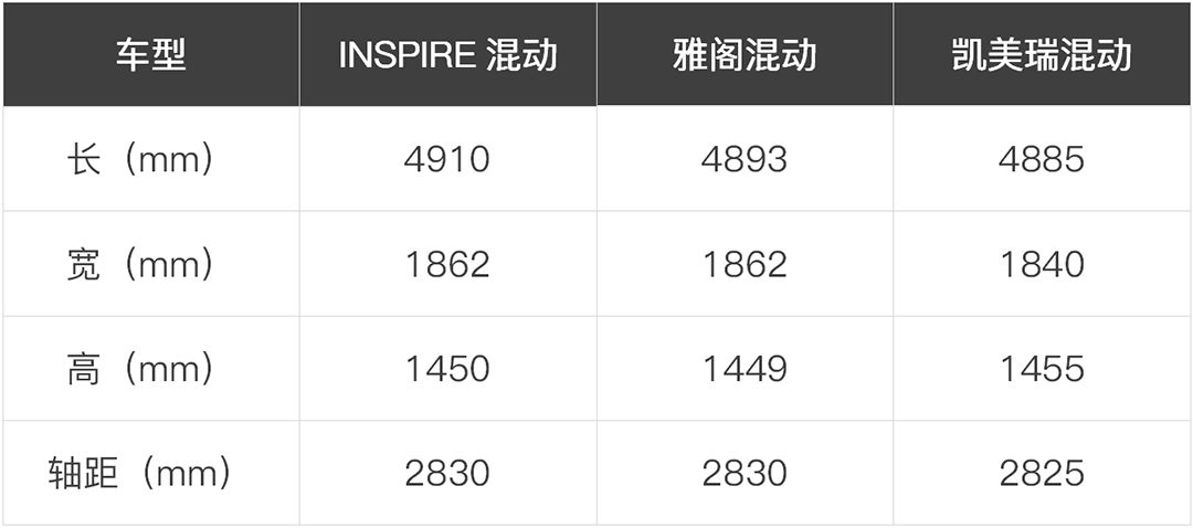 雅阁凯美瑞inspire混动对比视频,混动凯美瑞和混动雅阁怎么选