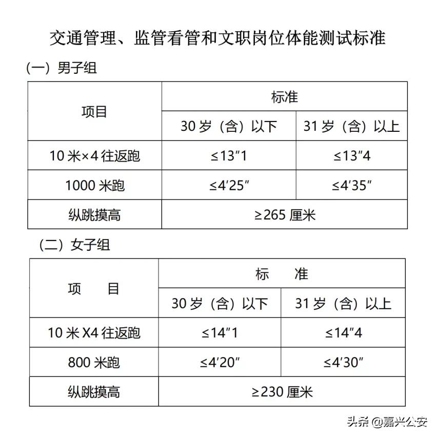年薪近10万！嘉兴市公安局招聘117人，速来!