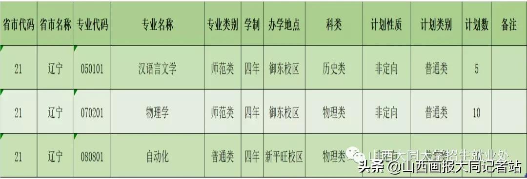 大同大学2023年各科最低录取分数,2024年大同大学招生简章公布了吗