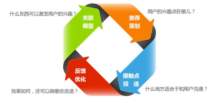 客服操作流程,客服服务流程有几个步骤