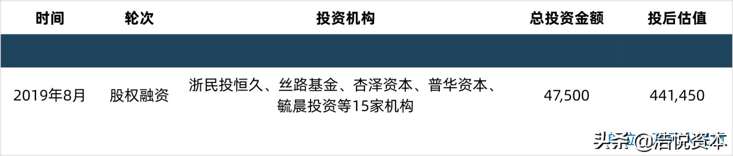 医保局第二批医用耗材,医保局10.1医用耗材集中挂网