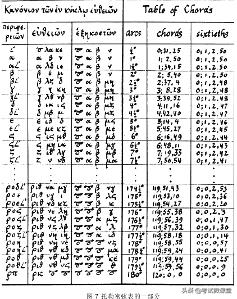 高中数学三角函数定理讲解,三角函数是高中数学最重要的部分