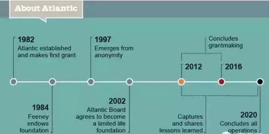 戴15元手表,租一居室,秘密捐出560亿,他真正活出了上帝模样!