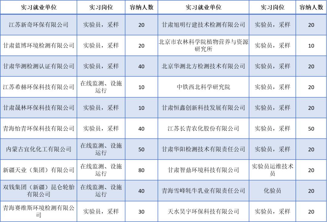 坚护蓝天碧水，高擎生命尊严：甘肃林业职业技术学院环境工程学院