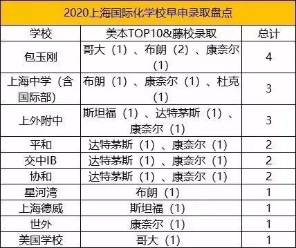 浜轰汉閮芥兂鑰冩竻鍗庡寳澶у彲鑳藉悧,浜轰汉閮芥兂涓婄殑鍥涙墍澶у
