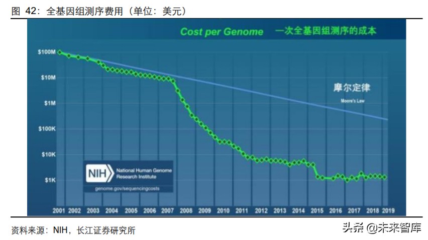2024年医药行业投资策略报告,2019年医药投资策略格局