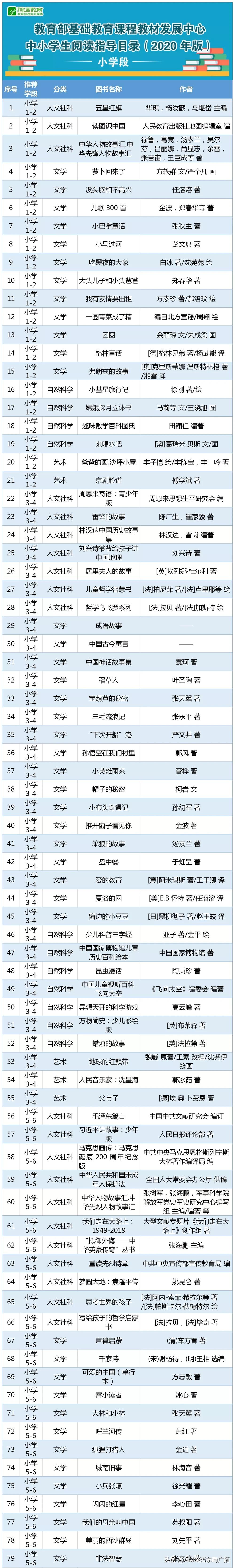 教育部官方推荐中小学书单最新,教育部推荐的必读书单小学