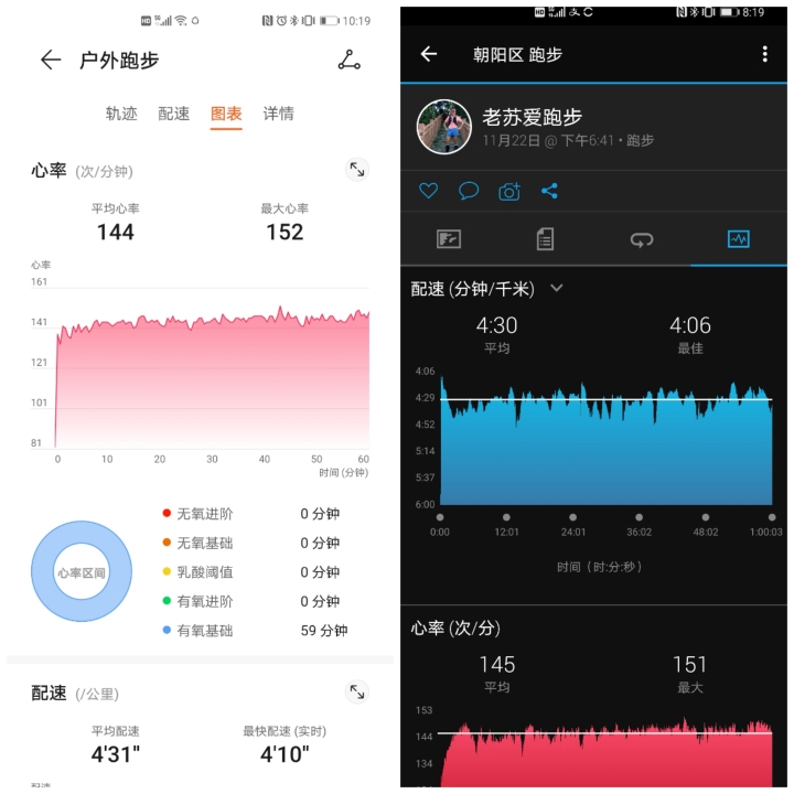 华为运动手环6跑步心率准确吗,华为手环6心率监测怎么看