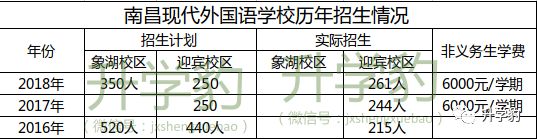一文读懂国际学校,外国语象湖学校