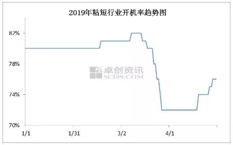 市场行情有多差?这家化纤厂撑不下去了产品销售太困难停产3个月