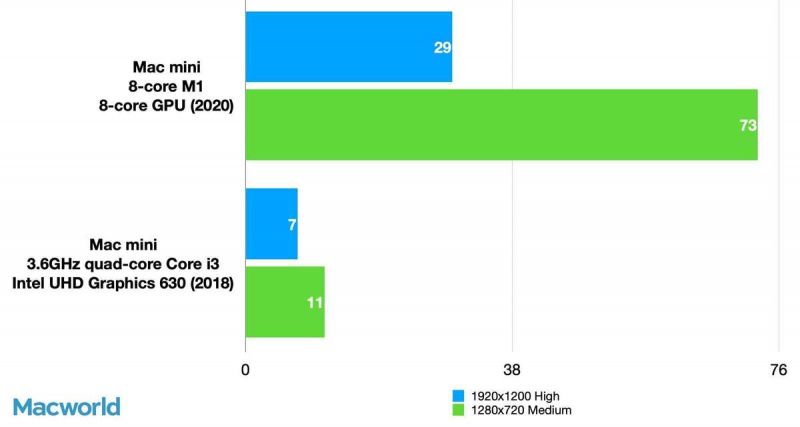 macminim1相当于win什么配置,苹果macminim1深度测评