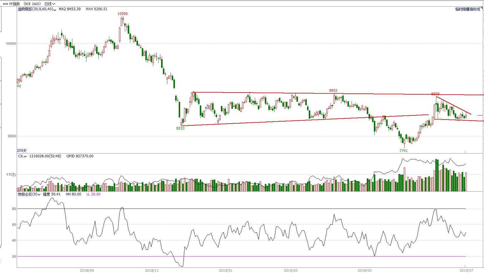 期货4月8日交易策略分析,期市交易趋势分析