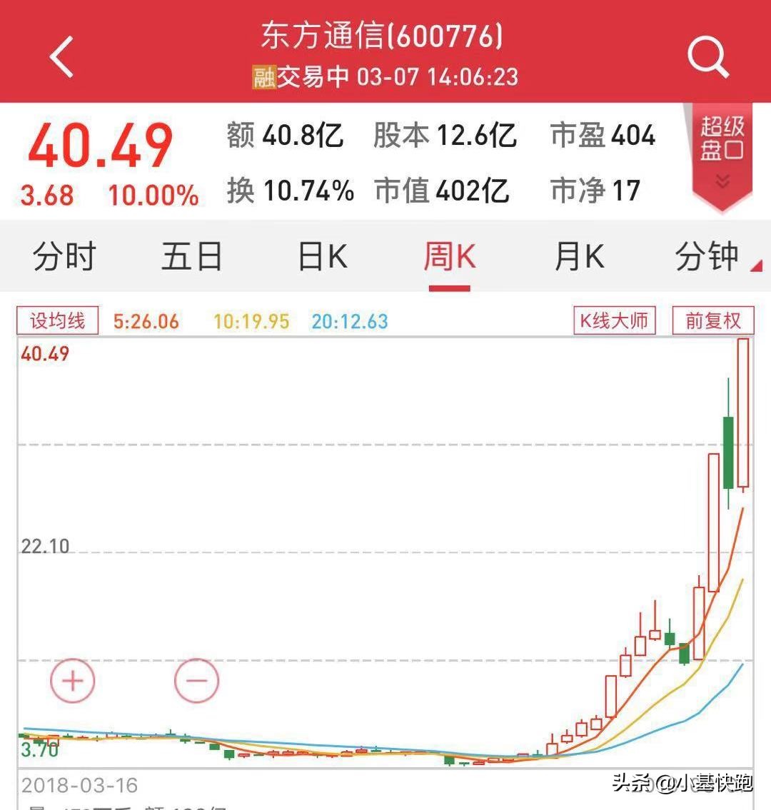 看空别人,跌停自己|暴跌看段子