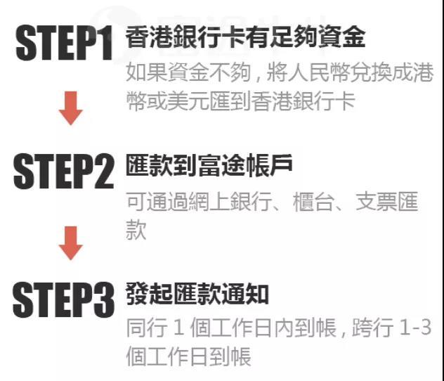 港股打新现金认购免费,港股打新红包怎么领取