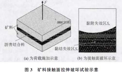 老化过程中沥青胶浆低温黏结强度衰变规律研究