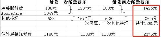 iphone有必要买保险么,有没有必要买iphone的保险
