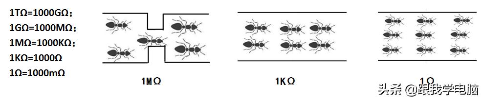 101贴片电阻用怎样的色环电阻代替,色环电阻和贴片电阻测好坏