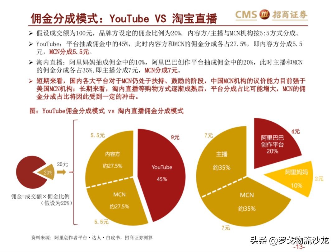 43页ppt多久能讲完,电商直播新零售案例分析