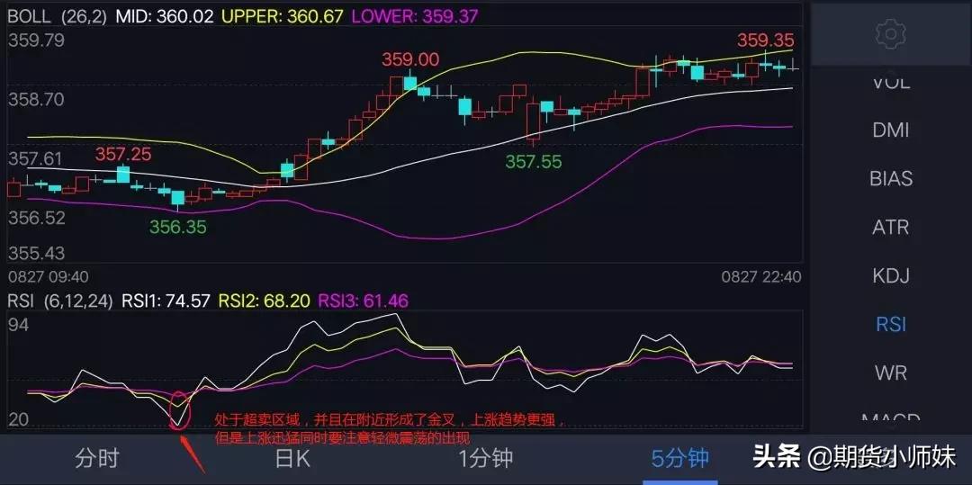 期货rsi的用法,期货的rsi指标
