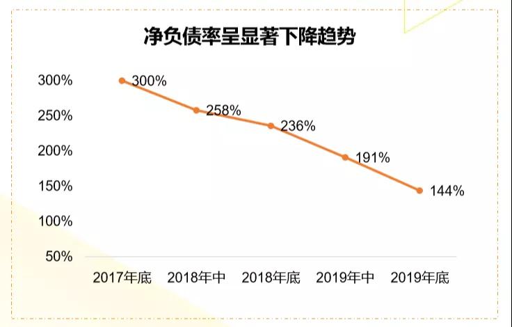 净利润同比增速414倍绩优股,净利润增长6倍