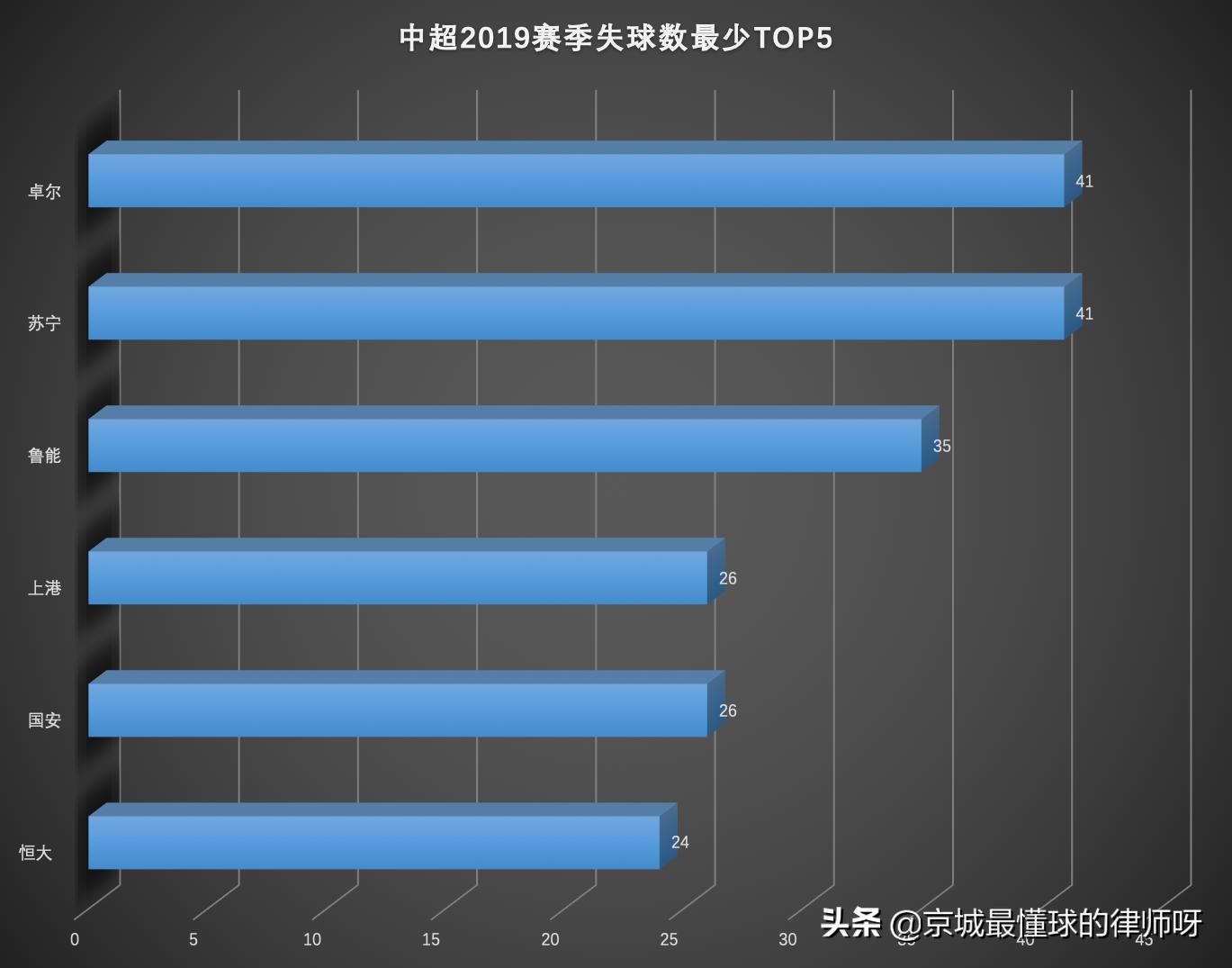 金玟哉入选年度最佳后卫,韩国队后卫金玟哉为啥没去亚洲杯