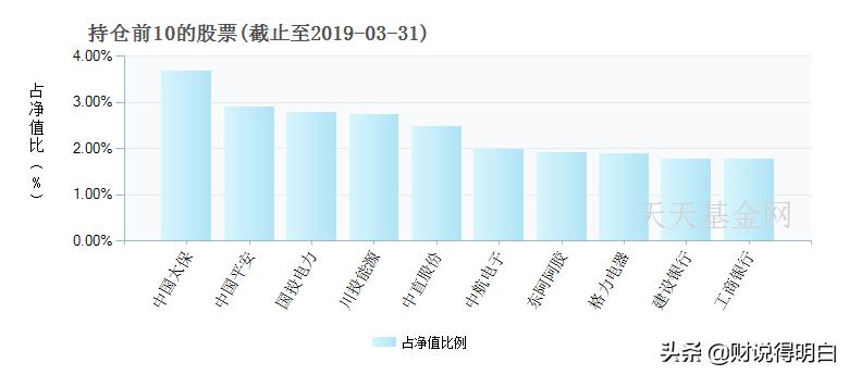 三年亏损最多的基金,基金亏损20%一般多久涨回来