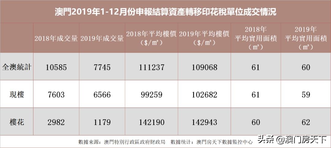 澳门楼市最新消息,澳门楼市房价