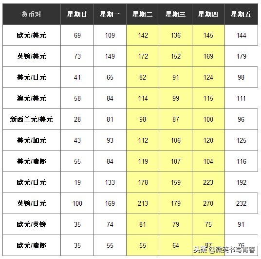 全球三大时段外汇交易时间,外汇一周中的交易规律