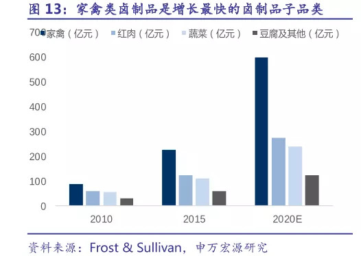 卤味三巨头绝味食品周黑鸭煌上煌,煌上煌周黑鸭绝味食品